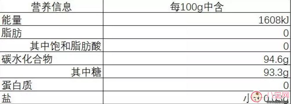 經常喝菊花晶的寶寶 會出現(xiàn)哪些“隱患”？