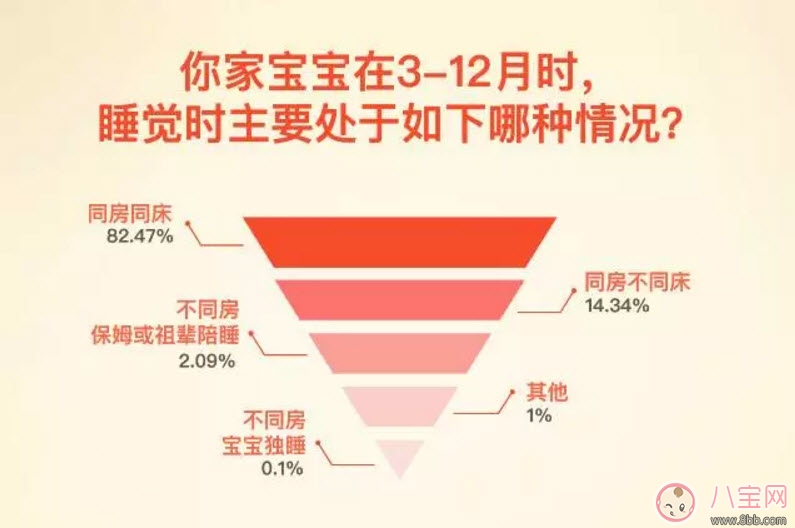 寶寶能和大人同床睡覺嗎 寶寶和媽媽一起睡覺的利與弊