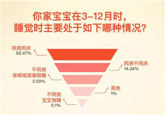 寶寶能和大人同床睡覺嗎 寶寶和媽媽一起睡覺的利與弊