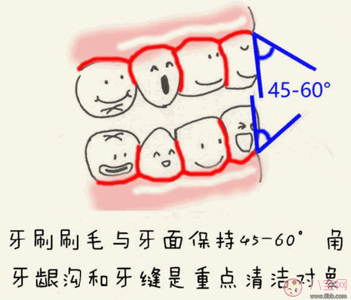 寶寶刷牙的最佳年齡 一歲寶寶怎么刷牙(寶寶不愛刷牙怎么辦)