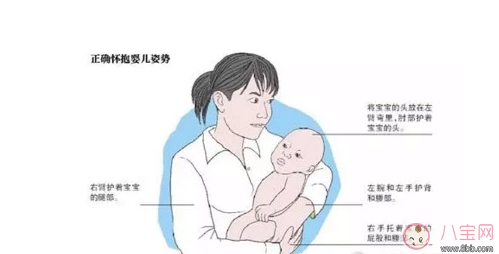 陳曉抱娃姿勢專業(yè) 什么樣的抱娃姿勢寶寶最舒服