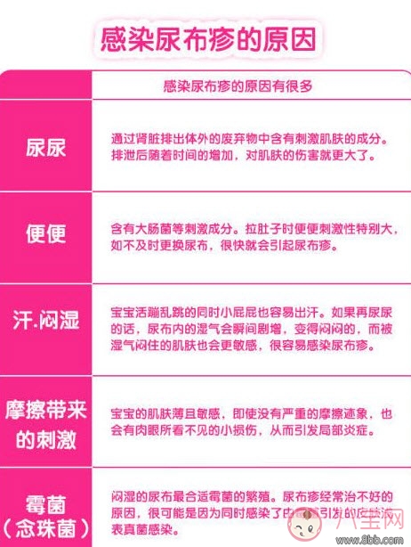 嬰兒長尿布疹怎么辦 尿布疹是怎么引起的