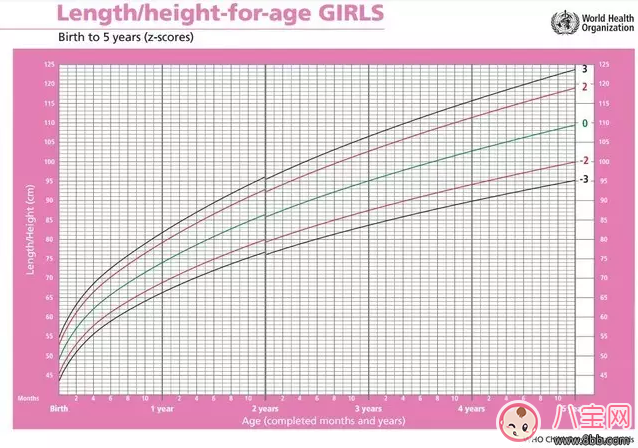 孩子吃的多就是不長(zhǎng)肉 寶寶吃不胖怎么辦(寶寶生長(zhǎng)曲線圖)