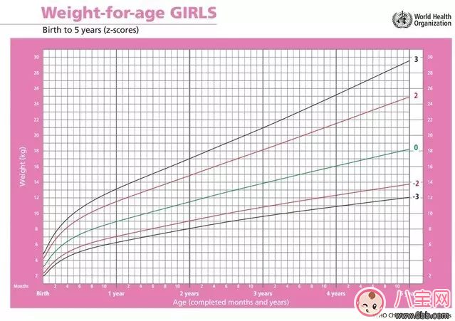 孩子吃的多就是不長(zhǎng)肉 寶寶吃不胖怎么辦(寶寶生長(zhǎng)曲線圖)