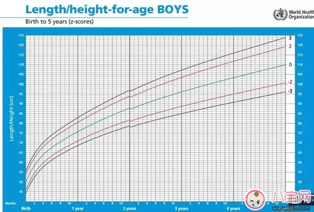 孩子吃的多就是不長(zhǎng)肉 寶寶吃不胖怎么辦(寶寶生長(zhǎng)曲線圖)