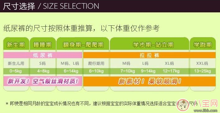 夏天用尤妮佳紙尿褲好不好 moony尤妮佳評(píng)測(cè)