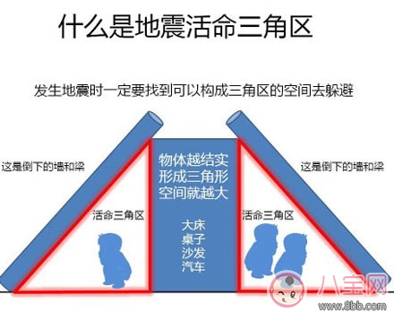 山東地震 地震頻發(fā)如何在地震中保護(hù)好自己和孩子