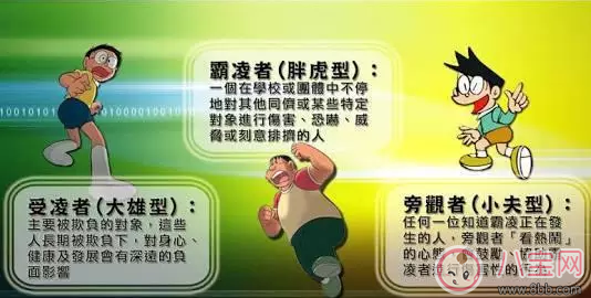 自己的孩子是霸凌者怎么辦 哪些孩子長大最喜歡霸凌小孩