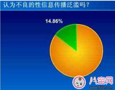 家長對孩子的性教育應(yīng)該何時開始 不要逃避性教育！