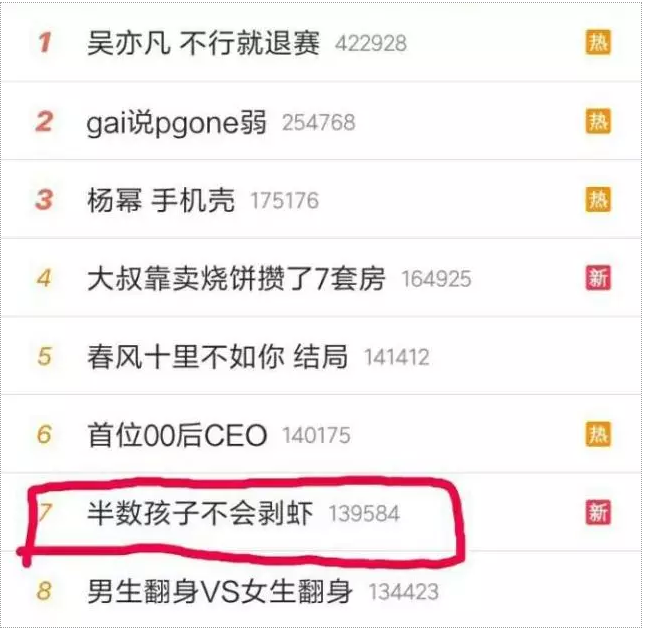 半數(shù)孩子不會(huì)剝殼 如何鍛煉孩子的自理能力