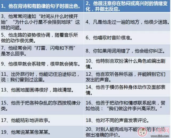 看天才如何練成 讓孩子少走90%的彎路