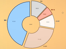 石油騷動(dòng)游戲壁紙