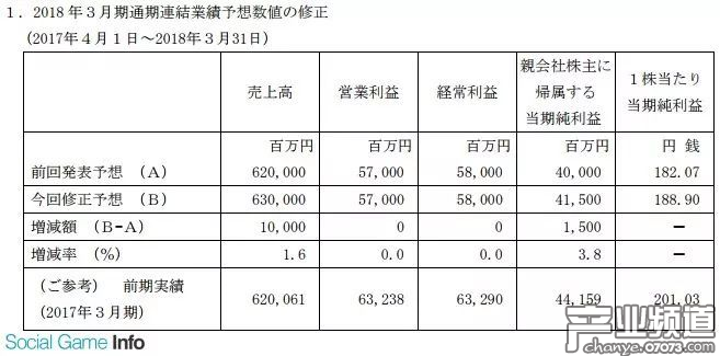2018年3月通期財(cái)報(bào)預(yù)期