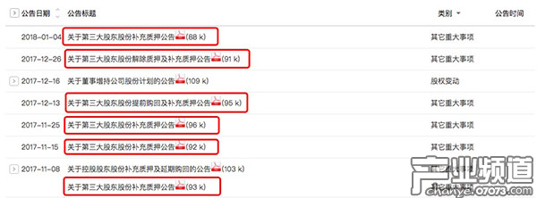 股價(jià)累計(jì)跌幅近40% 游久第三大股東兩月6次補(bǔ)倉