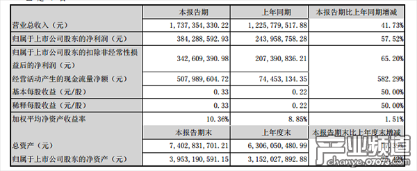 昆侖萬(wàn)維主要財(cái)務(wù)數(shù)據(jù)