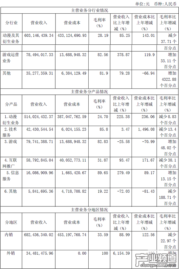 萬家文化2016年營收7.17億 凈利潤同比增294.79%