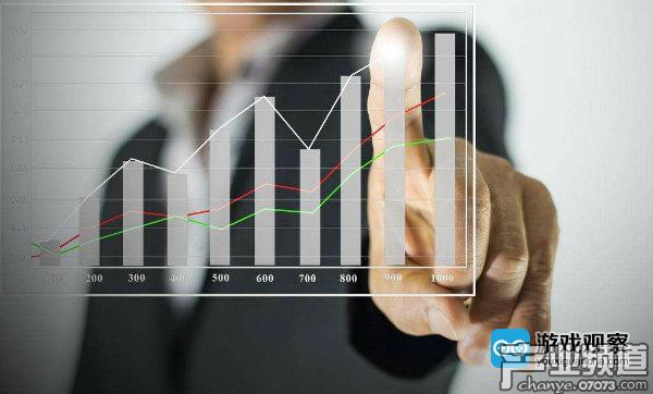 36家A股游戲公司近半數(shù)全年業(yè)績(jī)漲跌受并購(gòu)影響