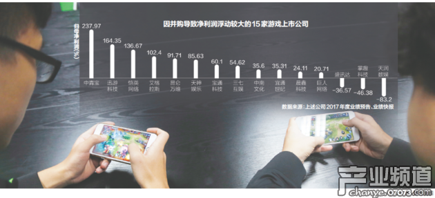 36家A股游戲公司近半數(shù)全年業(yè)績(jī)漲跌受并購(gòu)影響