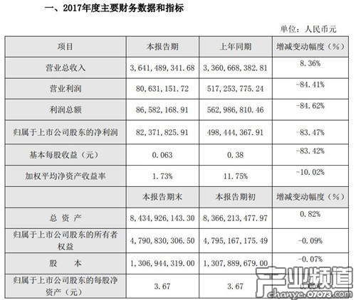 奧飛娛樂(lè)經(jīng)營(yíng)業(yè)績(jī)和財(cái)務(wù)狀況情況說(shuō)明