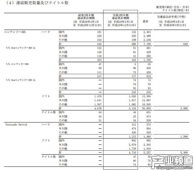 Switch平臺游戲銷量