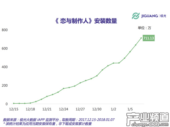 app安裝量已超700萬