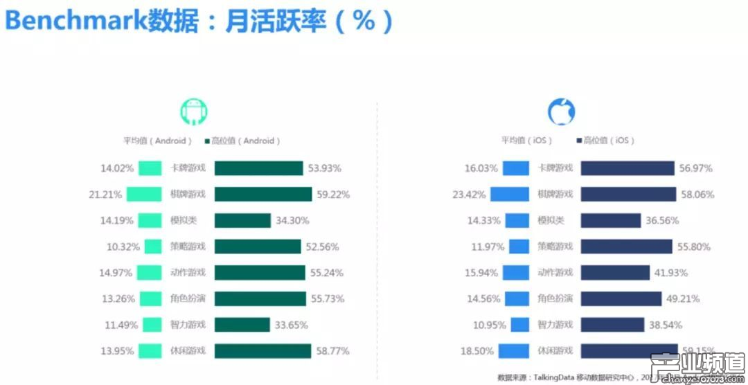 TalkingData:2017年Q4市場盤點及12月Benchmark解讀