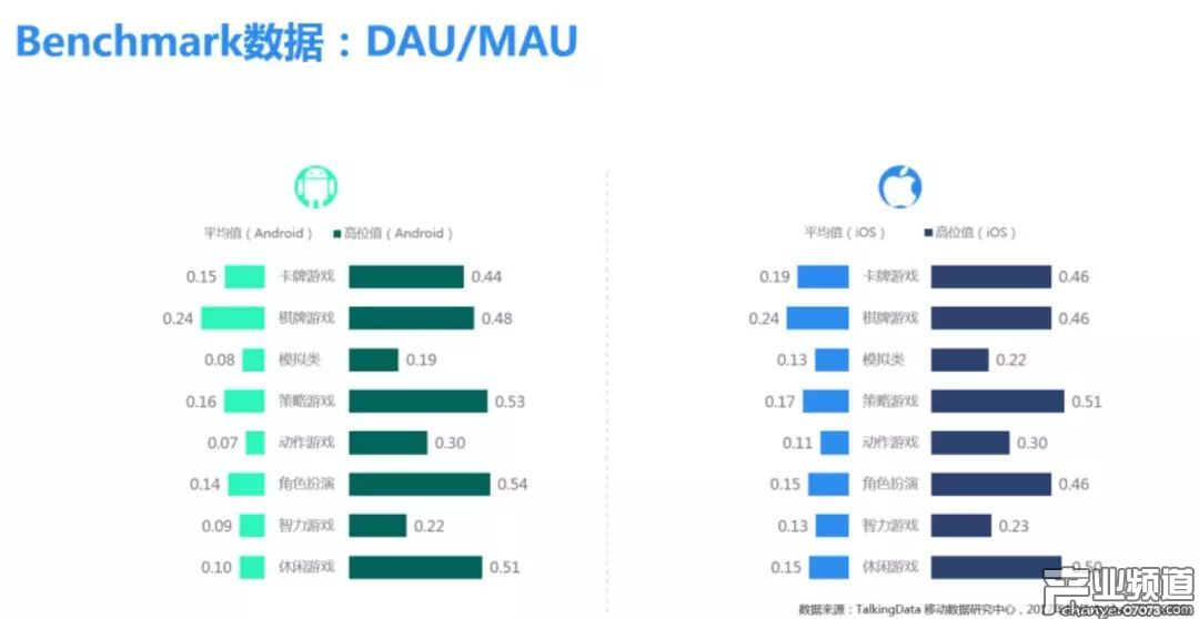 TalkingData:2017年Q4市場盤點及12月Benchmark解讀