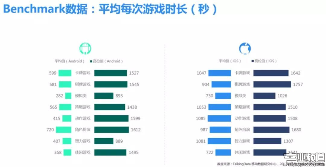 TalkingData:2017年Q4市場盤點及12月Benchmark解讀