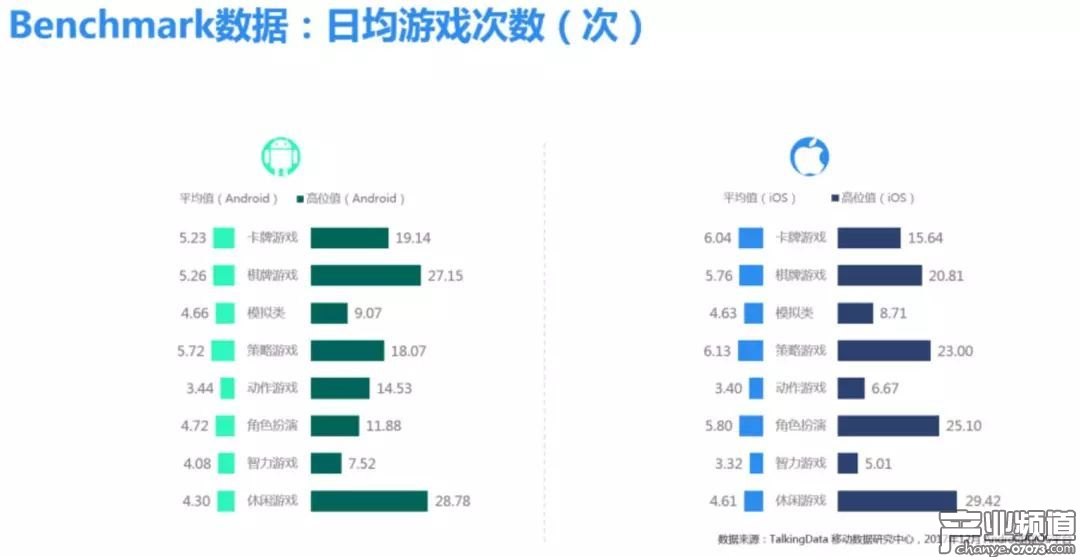 TalkingData:2017年Q4市場盤點及12月Benchmark解讀