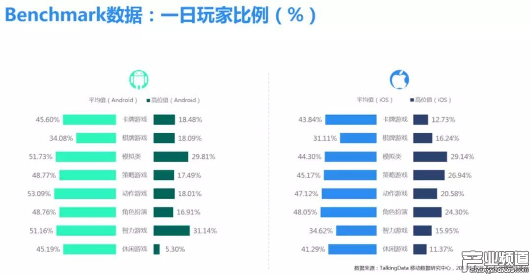 TalkingData:2017年Q4市場盤點及12月Benchmark解讀