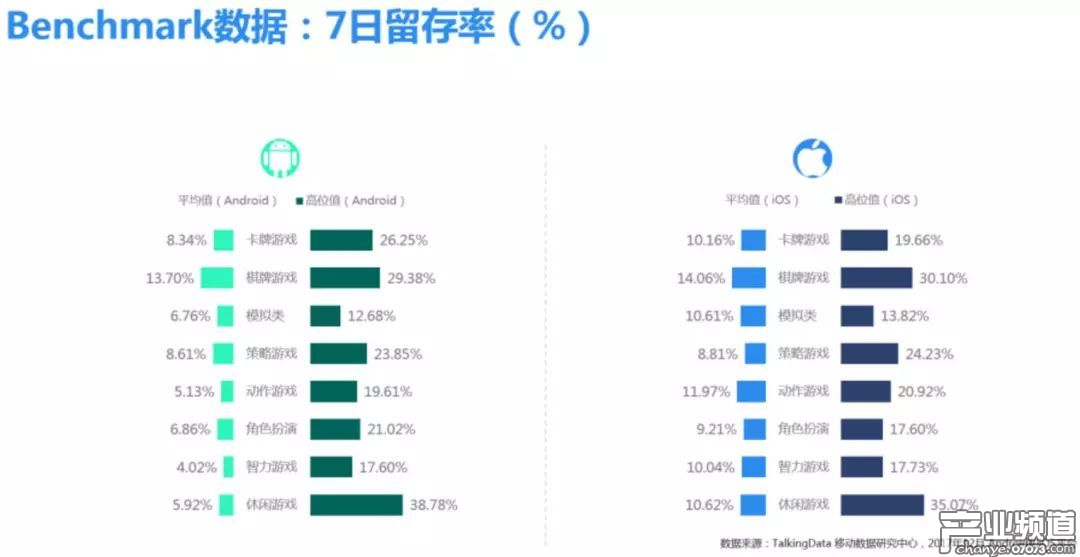 TalkingData:2017年Q4市場盤點及12月Benchmark解讀