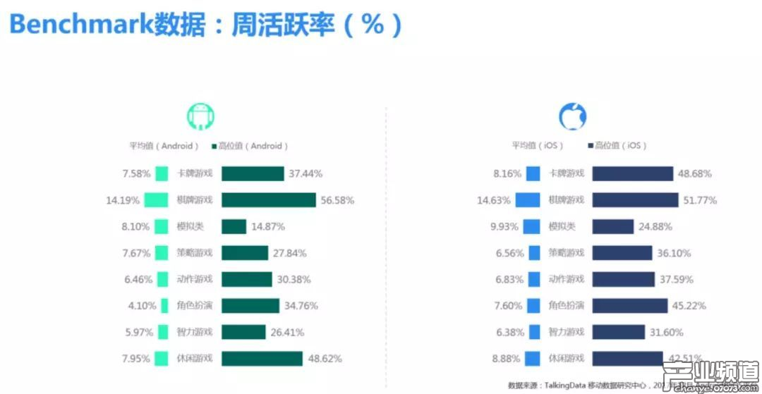 TalkingData:2017年Q4市場盤點及12月Benchmark解讀