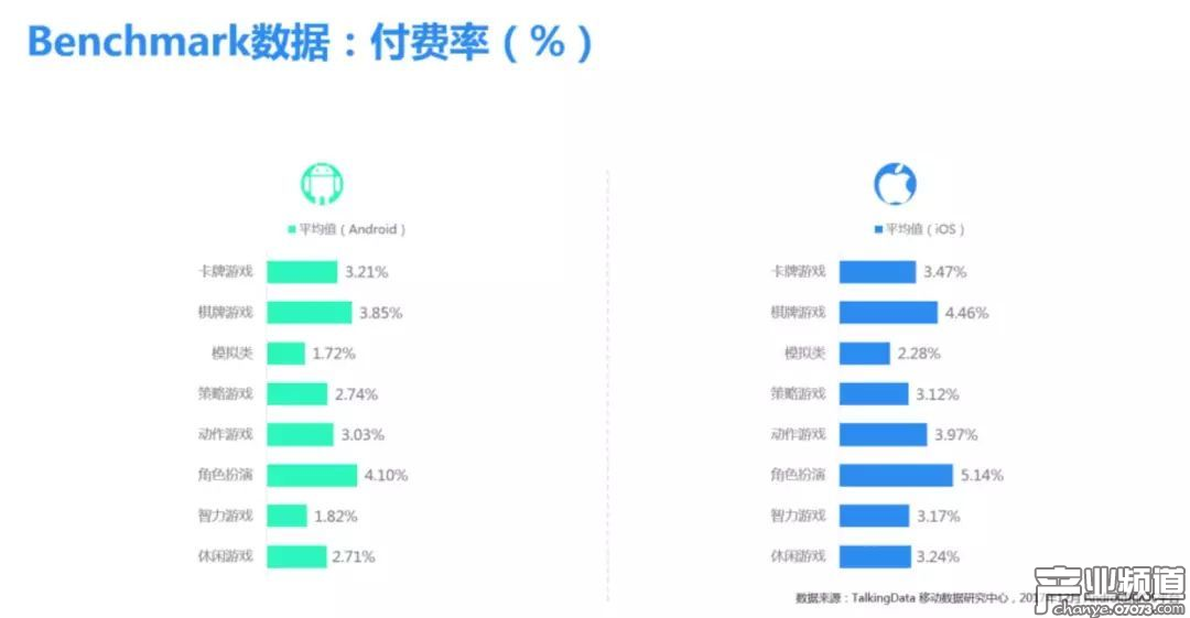 TalkingData:2017年Q4市場盤點及12月Benchmark解讀