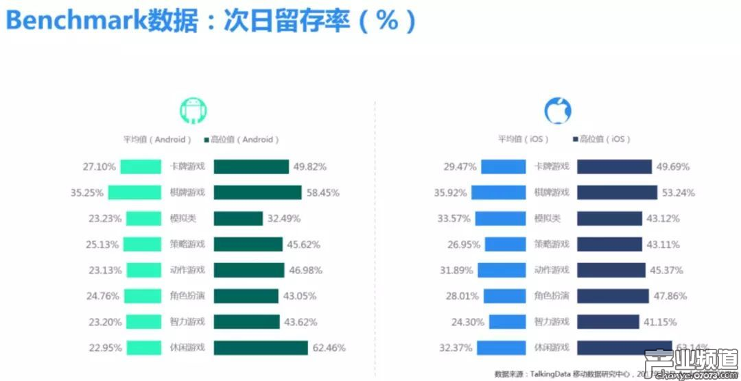 TalkingData:2017年Q4市場盤點及12月Benchmark解讀
