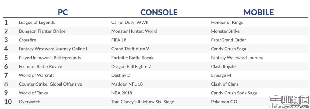 SuperData：1月吃雞類游戲收入超2億美元