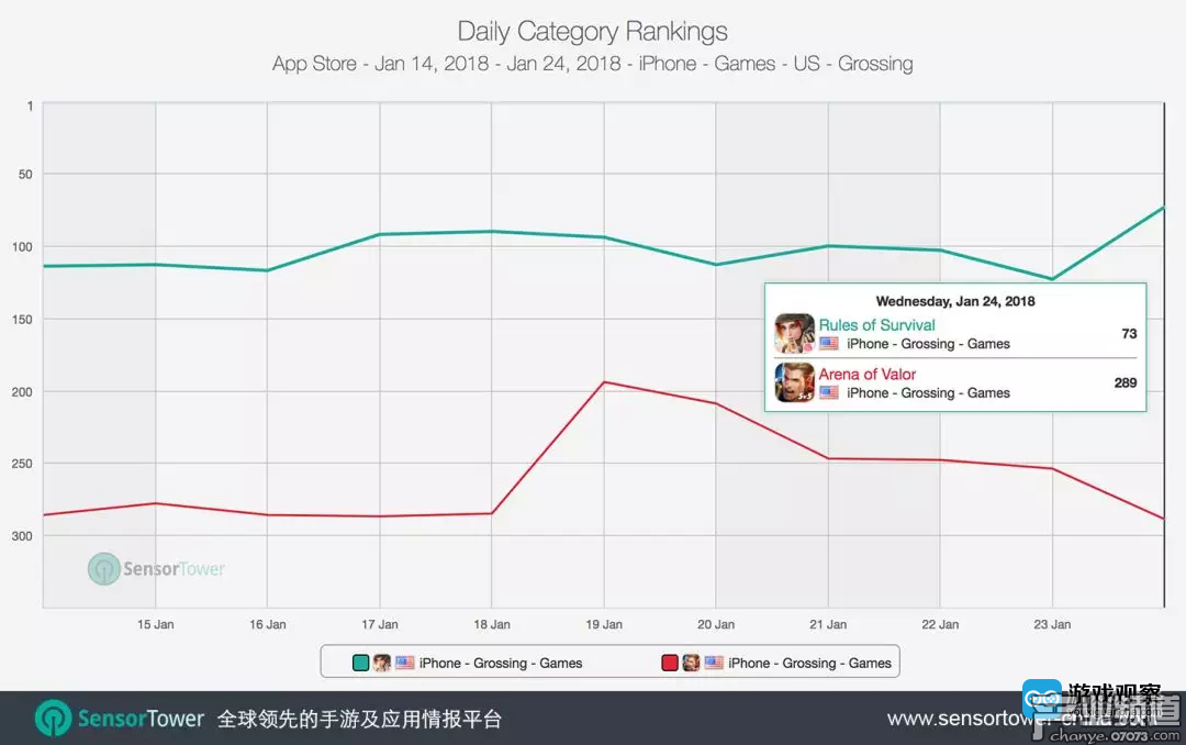 領(lǐng)先趨勢日益明顯