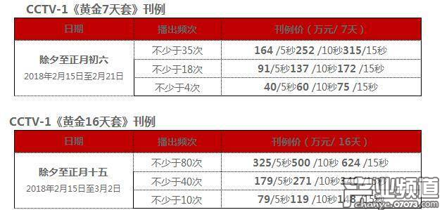 流量爭(zhēng)奪新戰(zhàn)場(chǎng) 手游廣告在春節(jié)假期瘋狂&ldquo;刷屏&rdquo;