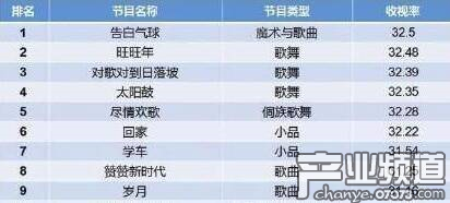 流量爭(zhēng)奪新戰(zhàn)場(chǎng) 手游廣告在春節(jié)假期瘋狂&ldquo;刷屏&rdquo;