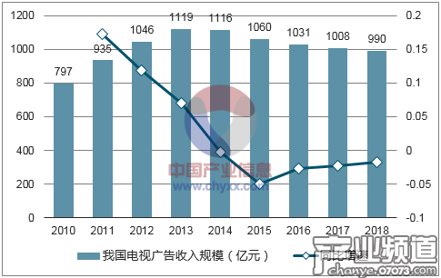 流量爭(zhēng)奪新戰(zhàn)場(chǎng) 手游廣告在春節(jié)假期瘋狂&ldquo;刷屏&rdquo;