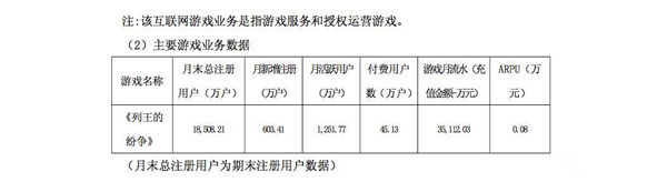 《列王的紛爭》ARPU 穩(wěn)定在 800 人民幣