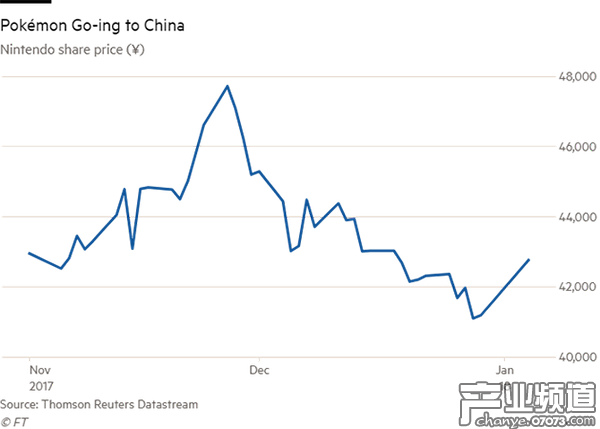 看好PMGO入華 任天堂股價(jià)周四早盤大漲4.5%