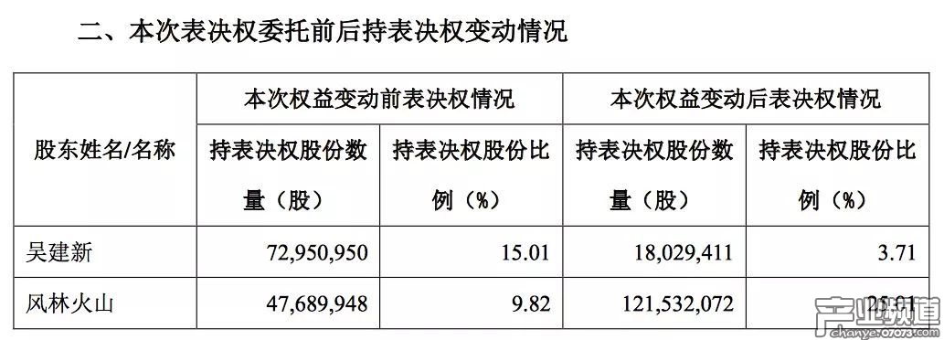 風(fēng)林火山入主江蘇神通 或?yàn)镽2Games借殼上市鋪路