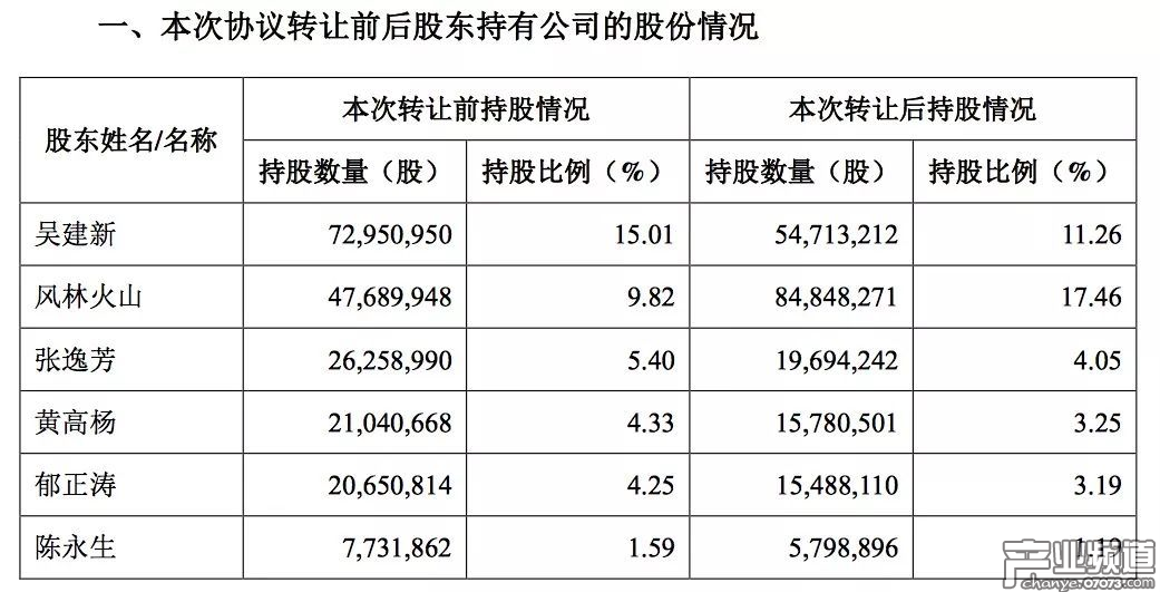 風(fēng)林火山入主江蘇神通 或?yàn)镽2Games借殼上市鋪路