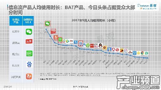 爆料稱今日頭條涉足游戲聯(lián)運(yùn) 定為2018年重點(diǎn)項(xiàng)目