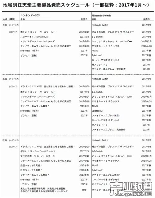 任天堂16-17財年前三季度財報：純利潤1029億日元
