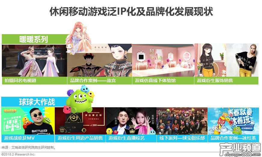 休閑移動游戲泛IP化及品牌化發(fā)展現(xiàn)狀
