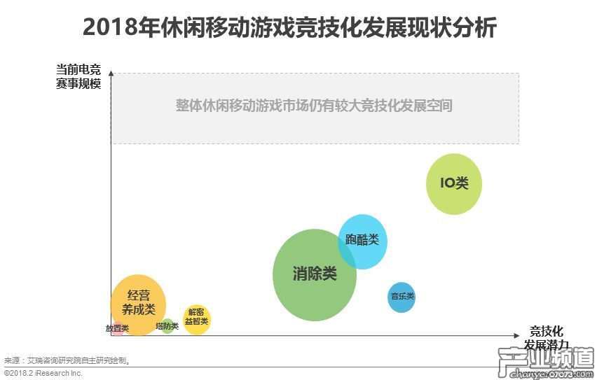 休閑移動游戲市場電競布局情況分析
