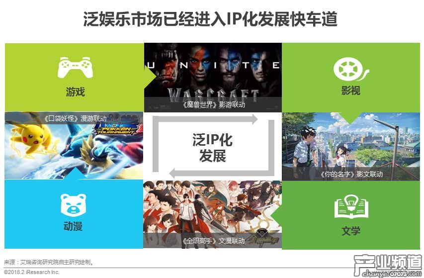 休閑移動游戲泛IP化及品牌化發(fā)展前瞻