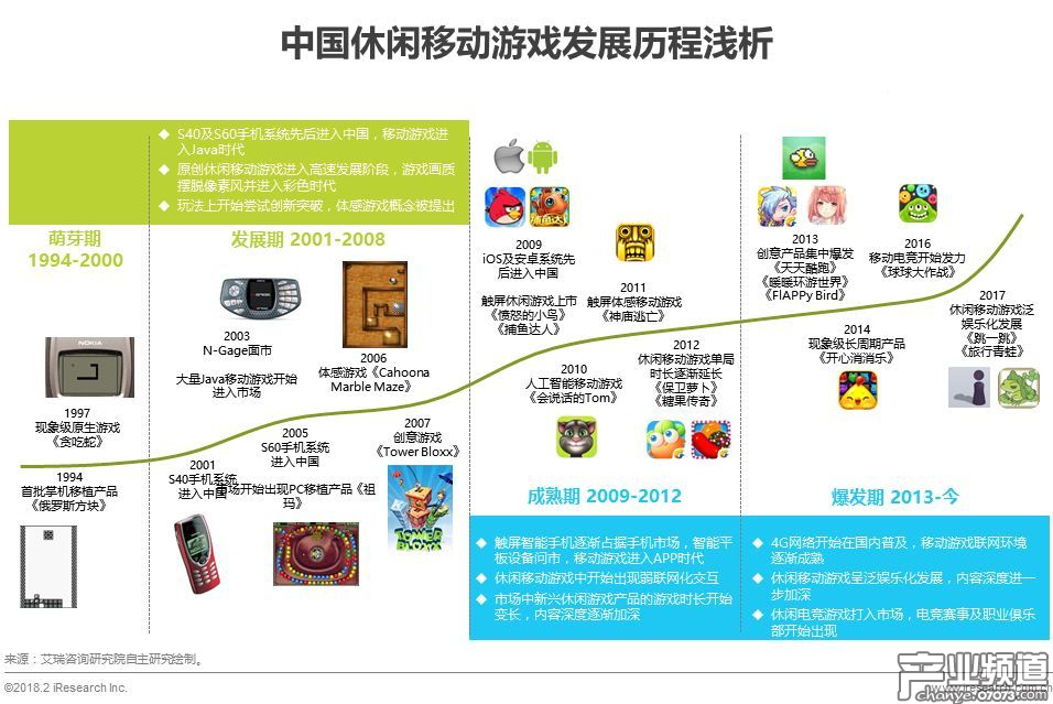 中國休閑移動游戲發(fā)展歷程淺析