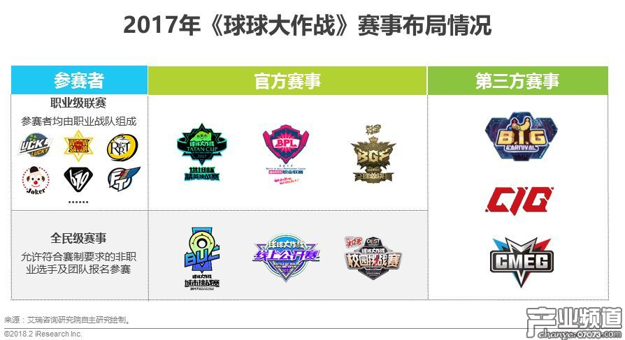 《球球大作戰(zhàn)》休閑移動電競賽事布局廣泛